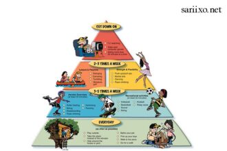 Where on the Physical Activity Pyramid Do Lifestyle Activities Belong?